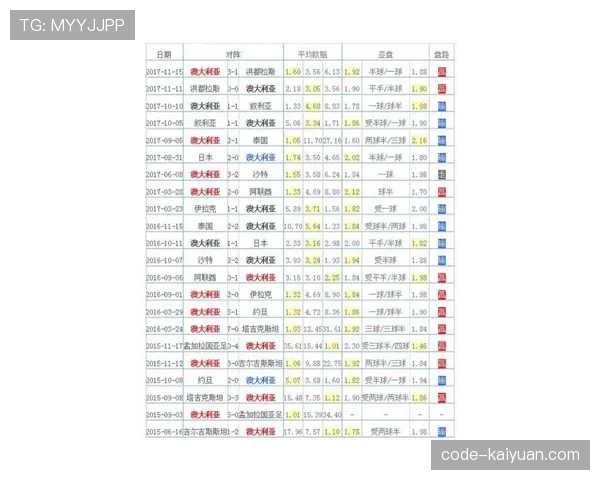 澳大利亚2026世界杯赛程预测及小组出线前景分析 澳大利亚2026世界杯赛程预测及小组出线前景分析
